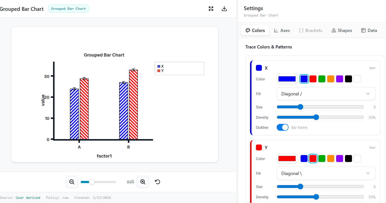 User-derived grouped bar chart